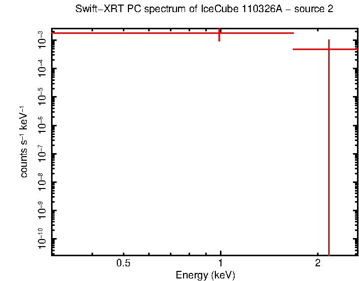 Image of the spectrum