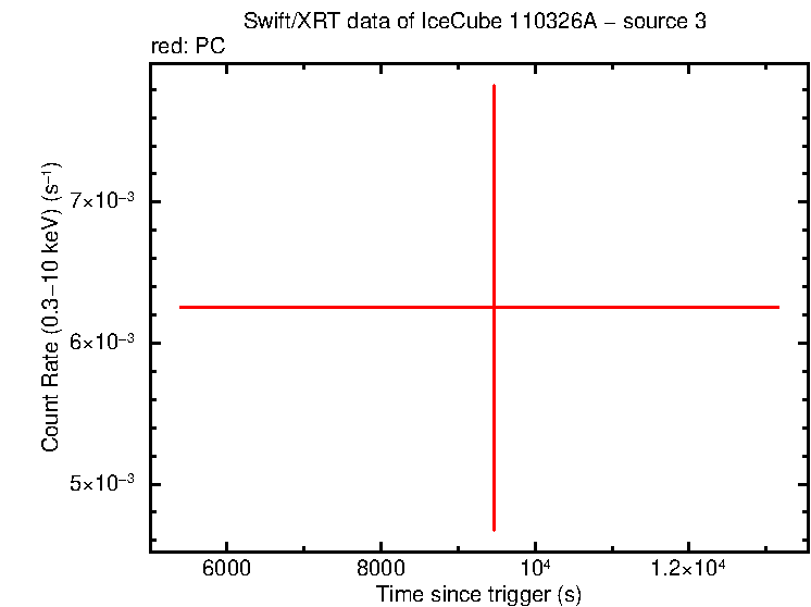 Image of the LC