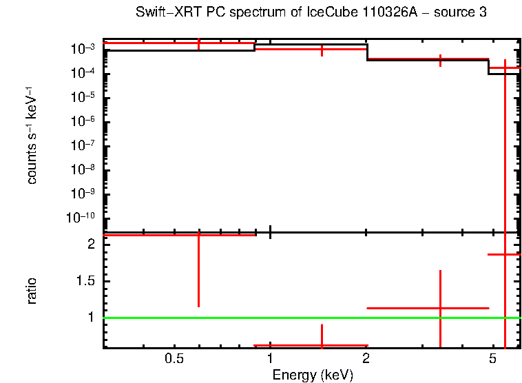 Image of the spectrum