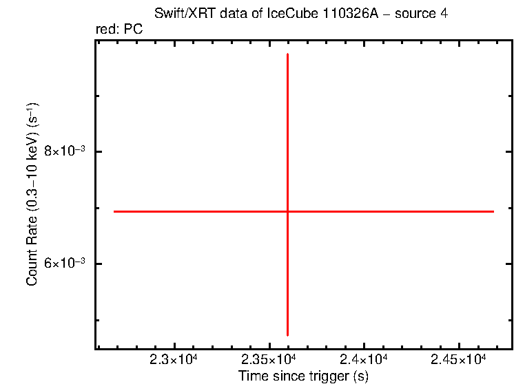 Image of the LC