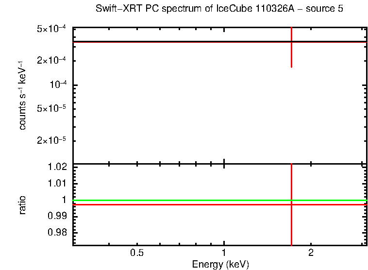 Image of the spectrum