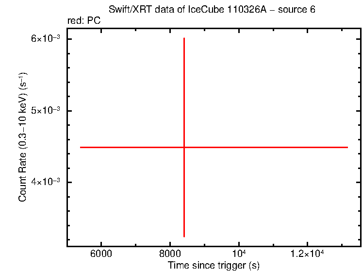 Image of the LC