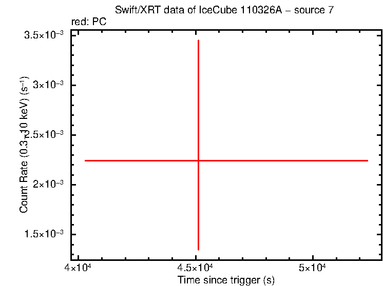 Image of the LC