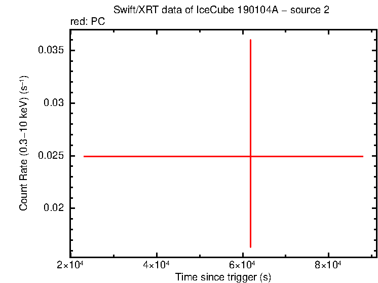 Image of the LC