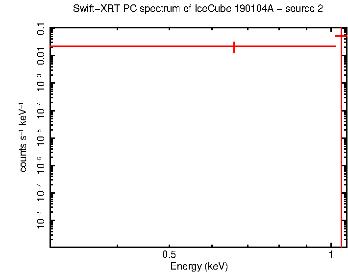 Image of the spectrum