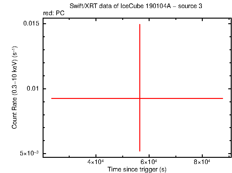 Image of the LC