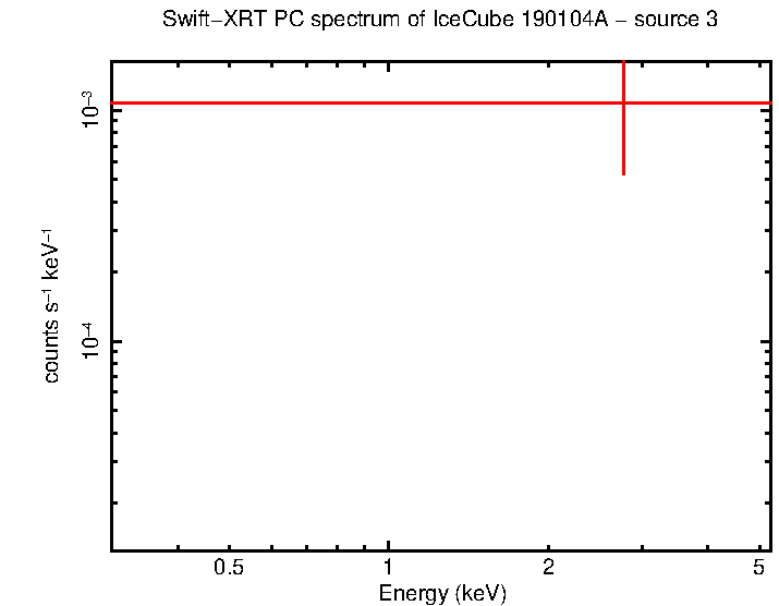 Image of the spectrum