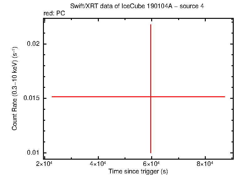 Image of the LC