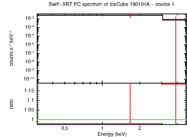 Image of the spectrum