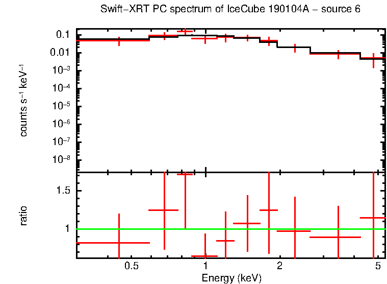 PC mode spectrum of  190104A - source 6
