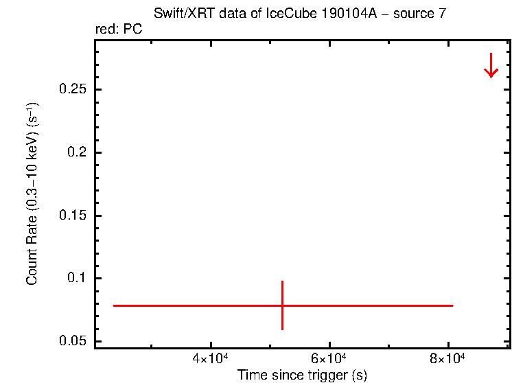 Image of the LC