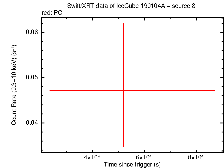 Image of the LC