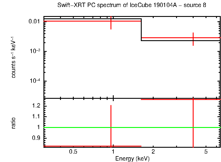 Image of the spectrum