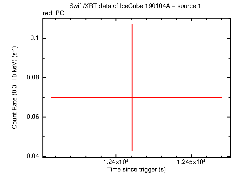 Image of the LC