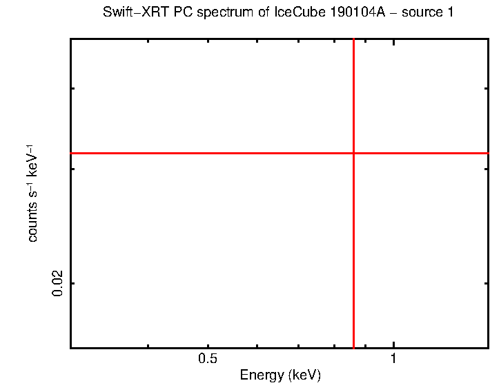 Image of the spectrum