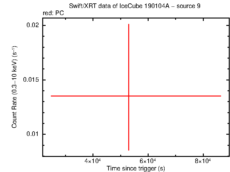 Image of the LC