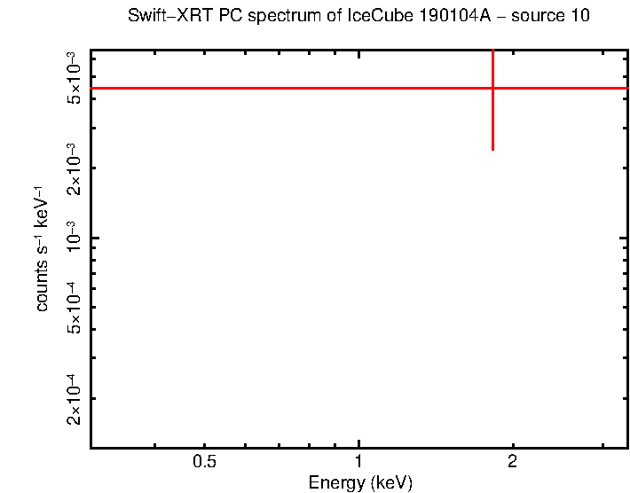 Image of the spectrum
