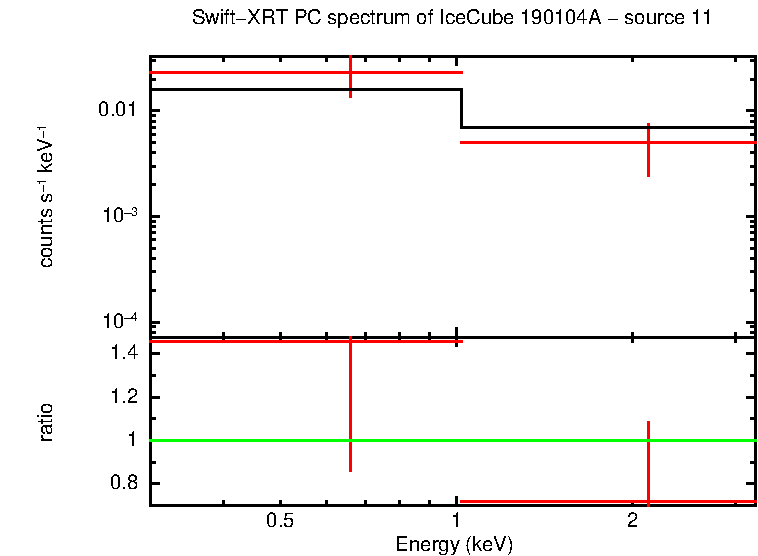 Image of the spectrum