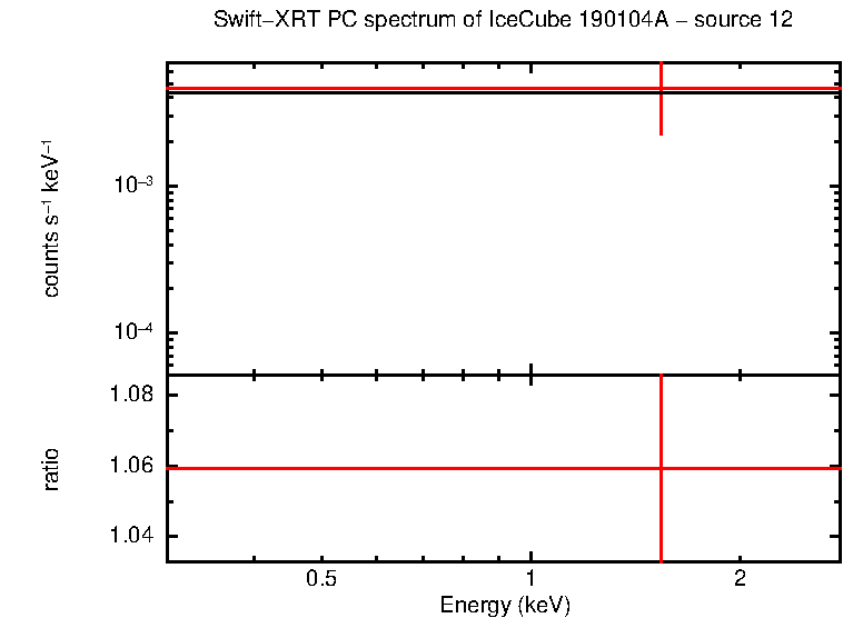 PC mode spectrum of  190104A - source 12