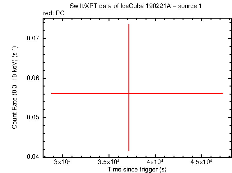 Image of the LC