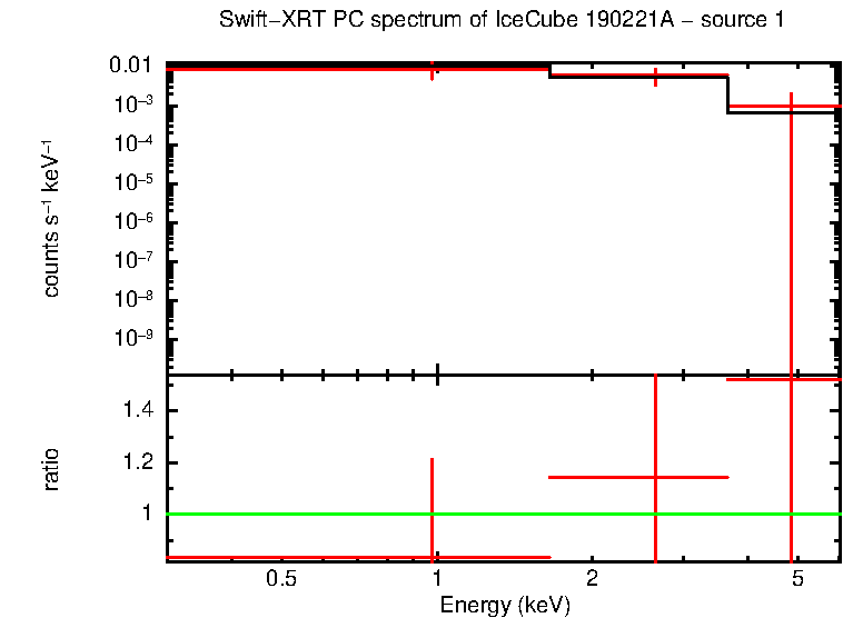 Image of the spectrum