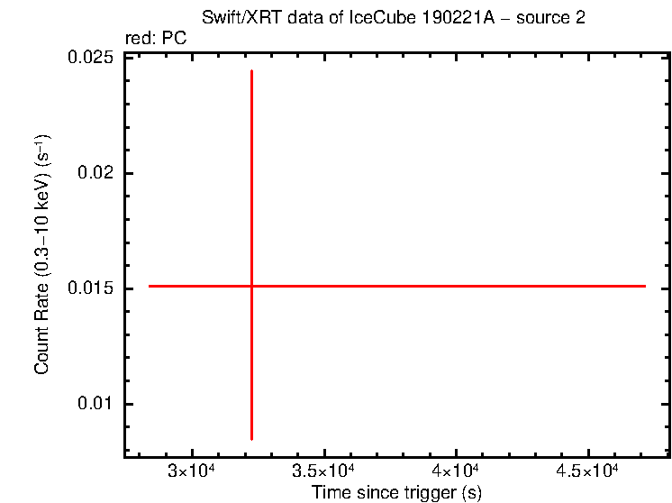 Image of the LC