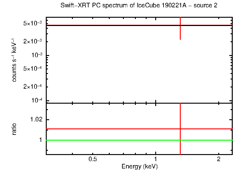 Image of the spectrum