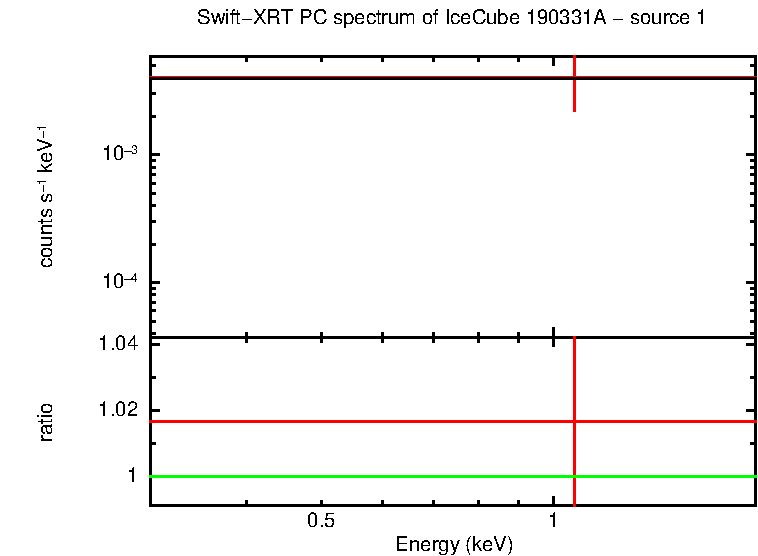 Image of the spectrum