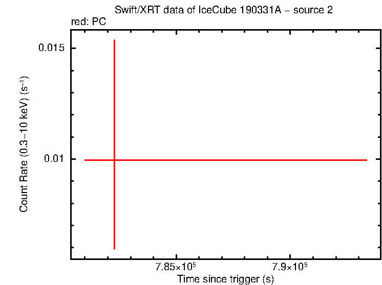 Image of the LC
