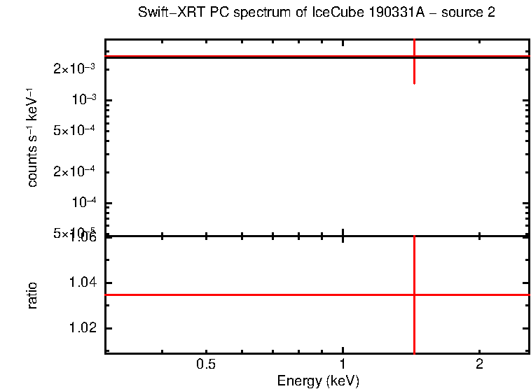 PC mode spectrum of  190331A - source 2