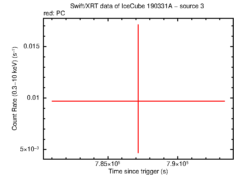 Image of the LC