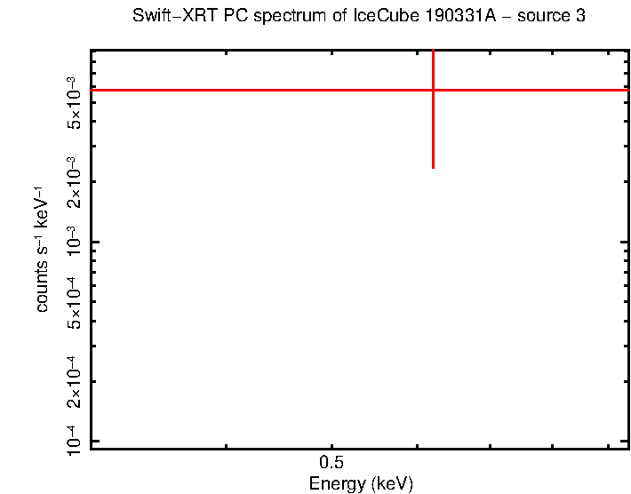 Image of the spectrum