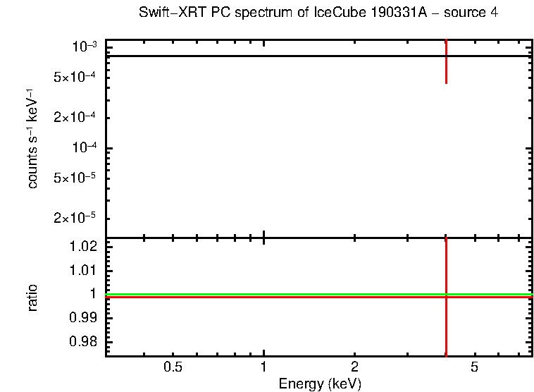 Image of the spectrum