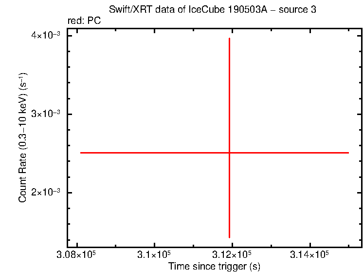 Image of the LC