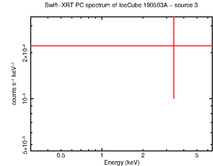 Image of the spectrum