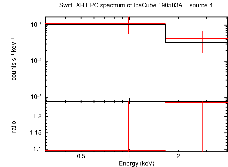 Image of the spectrum