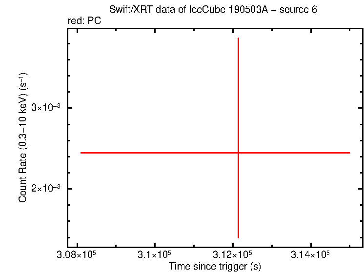 Image of the LC