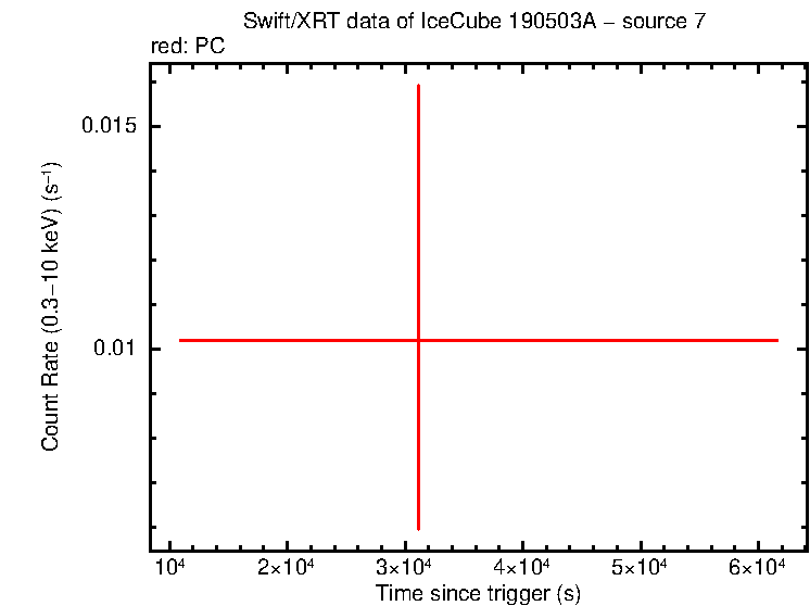 Image of the LC