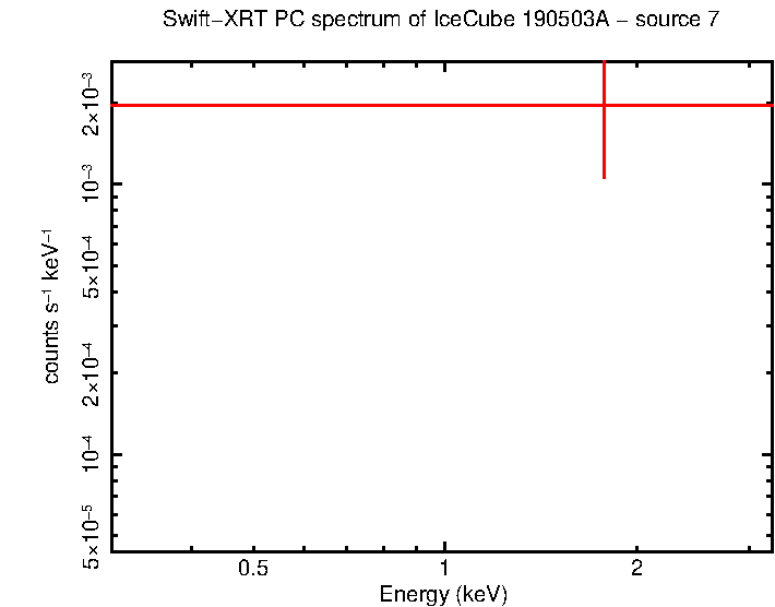 Image of the spectrum
