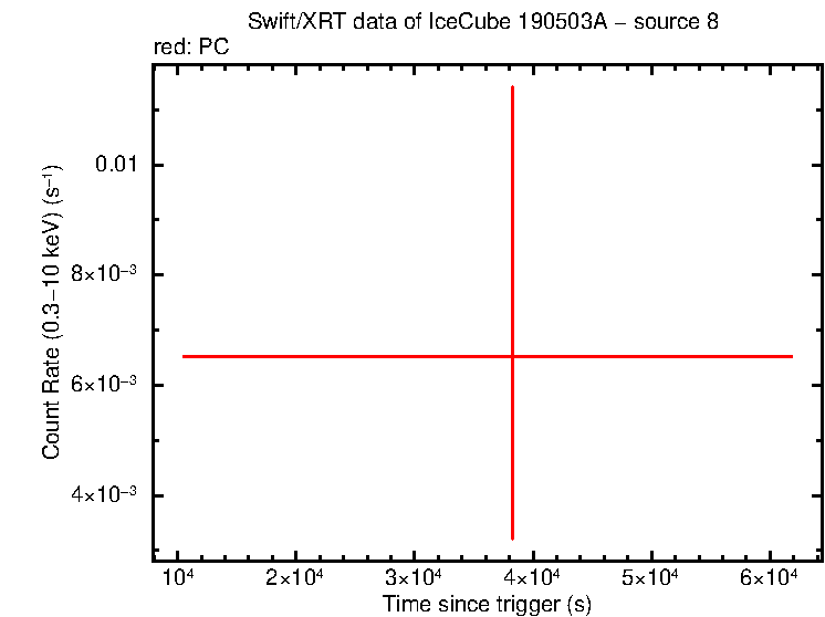 Image of the LC