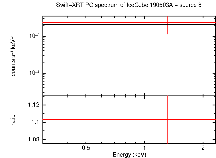 Image of the spectrum