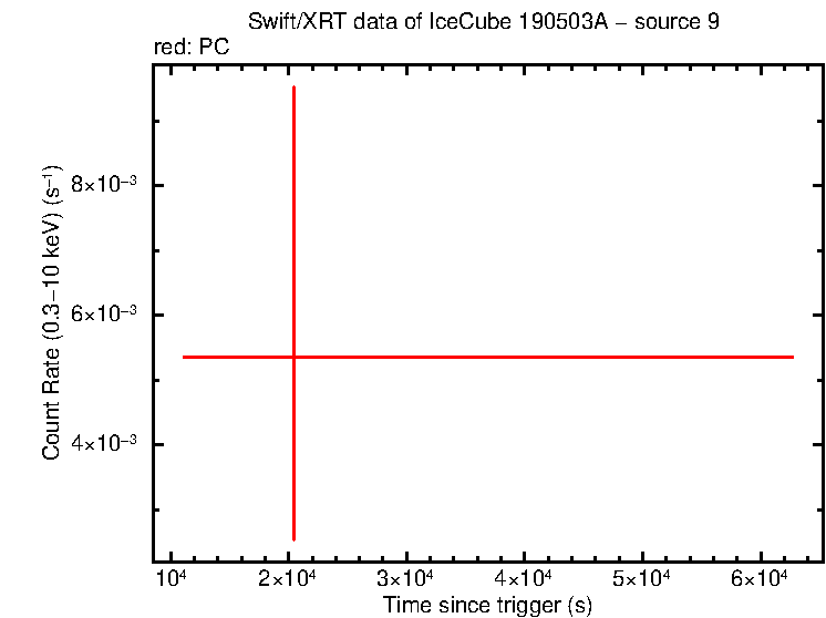 Image of the LC