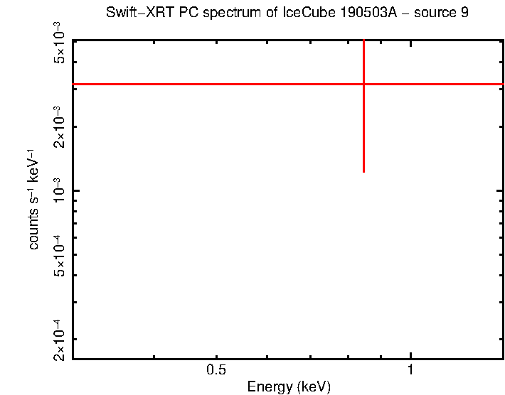 Image of the spectrum