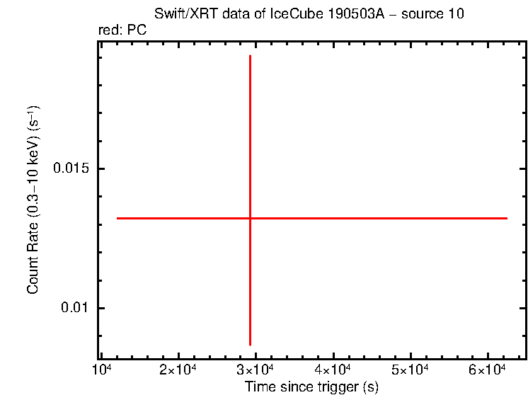 Image of the LC