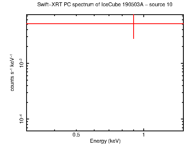 Image of the spectrum
