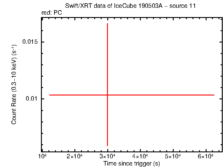 Image of the LC