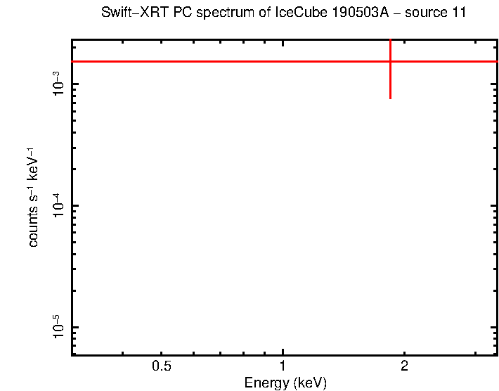 Image of the spectrum