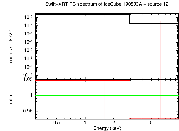 PC mode spectrum of  190503A - source 12