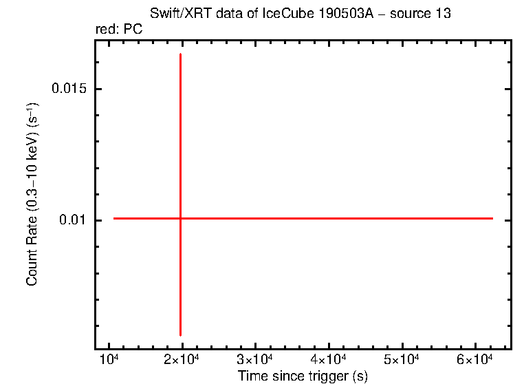 Image of the LC