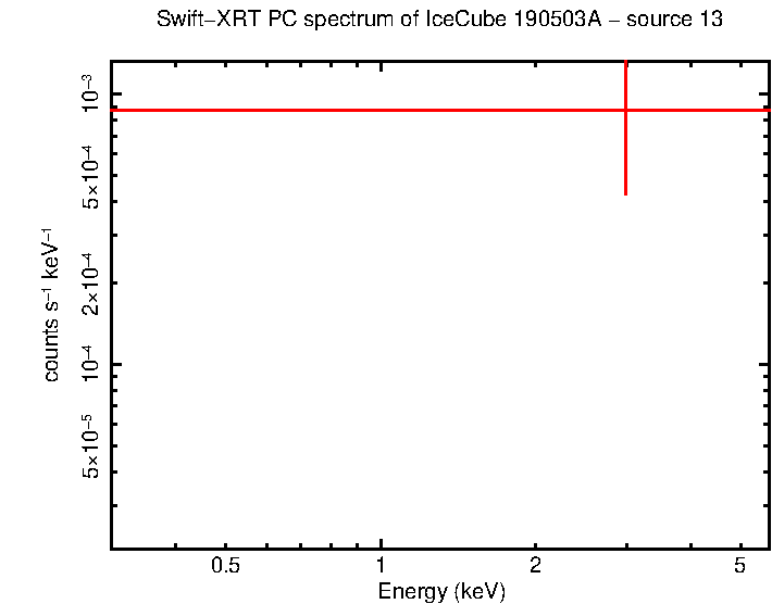 Image of the spectrum
